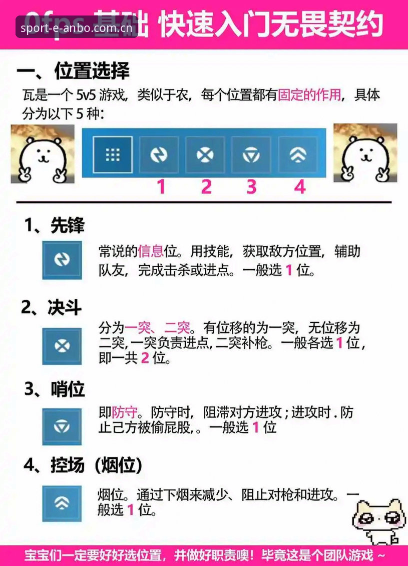 揭秘安博电竞体育赛事使用技巧：从入门到精通的实战指南